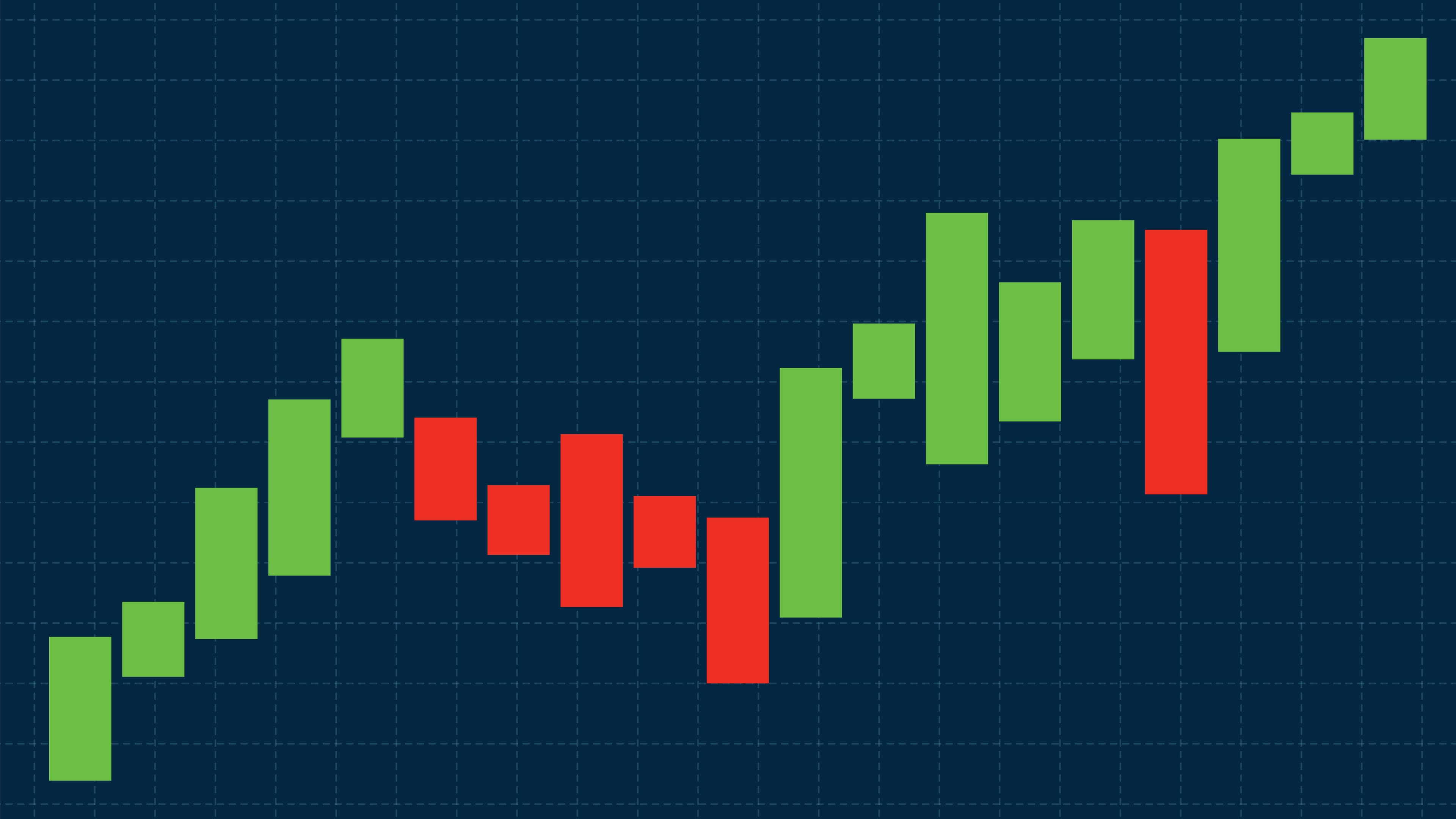 Financial Growth Chart